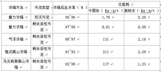 造纸污泥脱水设备